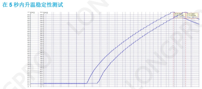 升溫曲線.jpg