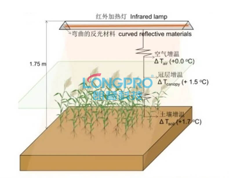 科研植物智能模擬器.jpg
