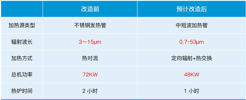 加熱改造.jpg 加熱改造.jpg