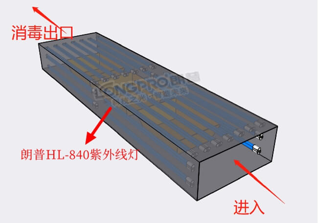 輸送線(xiàn)紫外線(xiàn)殺菌.jpg 輸送線(xiàn)紫外線(xiàn)殺菌.jpg