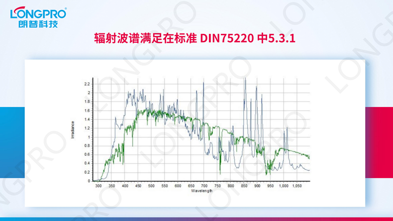 2023-01-16 全光譜日照模擬器_04.png 2023-01-16 全光譜日照模擬器_04.png