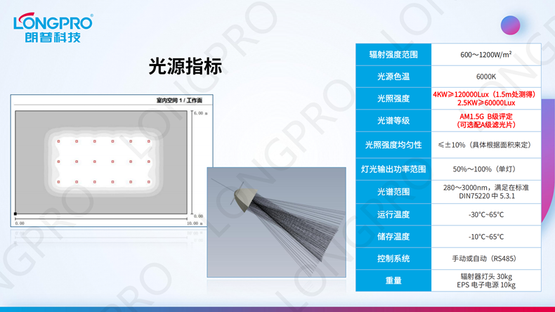 2023-01-16 全光譜日照模擬器_10.png 2023-01-16 全光譜日照模擬器_10.png