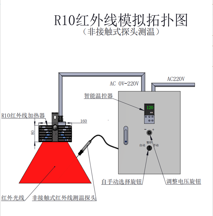 紅外線加熱拓撲圖.png 紅外線加熱拓撲圖.png