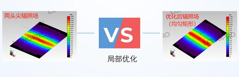 光伏串焊機(jī)紅外加熱燈管:輻照?qǐng)鰧?duì)比圖.jpg 光伏串焊機(jī)紅外加熱燈管:輻照?qǐng)鰧?duì)比圖.jpg